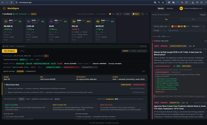WorldSignal AI crypto trading dashboard — real-time market data, sentiment analysis, risk zones, and regime detection for BTC, ETH, SOL, and 20+ assets