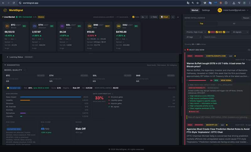 WorldSignal deep diagnostics panel — risk drivers, gate pass rates, model quality metrics, Brier score calibration, and factor analysis